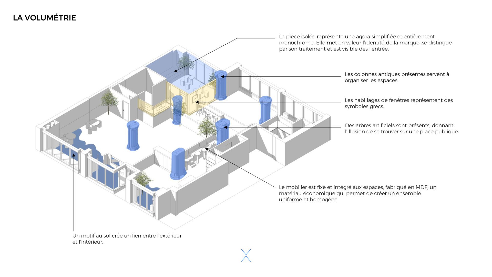 Organisation de l’espace & expérience utilisateur zones séparées pour petits et grands chiens, parcours d’agilité modulables, espaces de repos sécurisés, circulation fluide entre les zones, espaces multifonctionnels (jeu, repos, alimentation), intégration de la nature en intérieur (plantes, matériaux naturels)