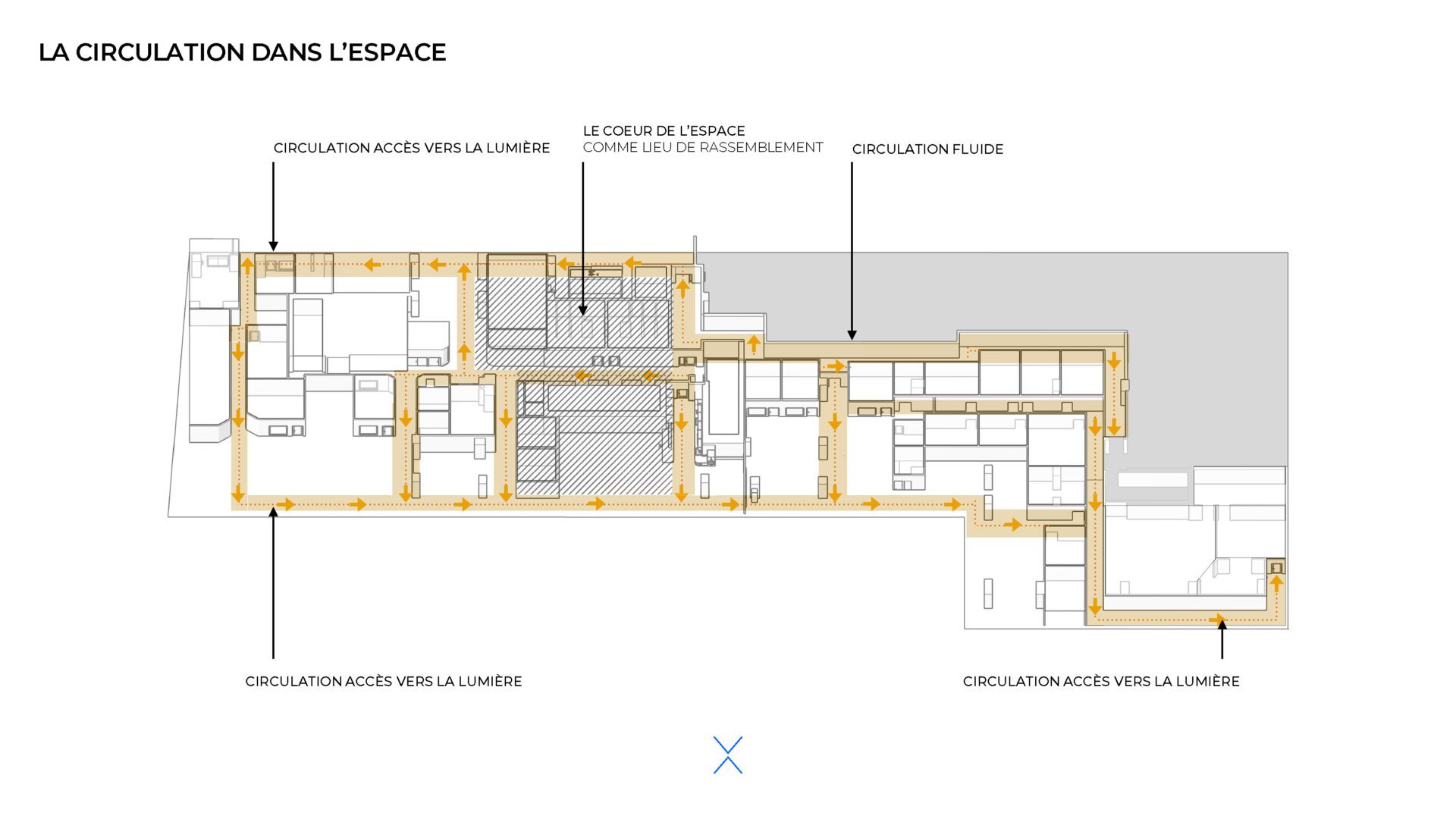 Design intérieur et aménagement des bureaux et studios d’enregistrement du groupe KO à Longueuil. Plan détailllé des zones de circulation.